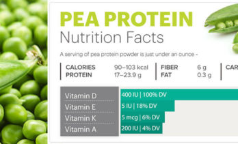 Pea Protein: The Non-Dairy Muscle Builder (that Also Boosts Heart Health)