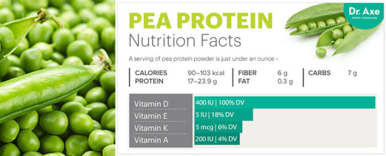 Pea Protein: The Non-Dairy Muscle Builder (that Also Boosts Heart Health)